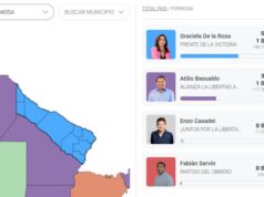 La Boleta Única legitimó la victoria del Peronismo formoseño, que desde 2021 sumó más de 15 mil votos
